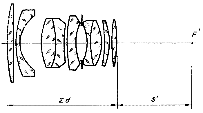 OKS7-28-1 lens, optical diagram